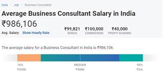 The 2021 average insurance agent salary in the us is $51,689. Mba Salary In India In 2021 For Freshers Experienced Upgrad Blog