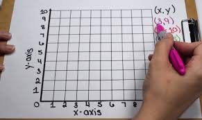 If you have any questions, feel free to ask in google classroom! Go Math 5th Grade 9 1 9 2 Mathematics Quiz Quizizz