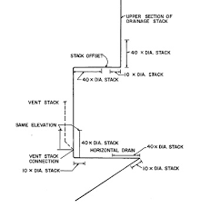 Diagram for determining drain fixture units for plumbing fixtures. Chapter 7 Sanitary Drainage Nyc Plumbing Code 2014 Upcodes