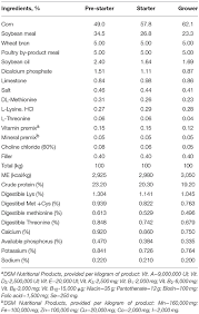 Frontiers Autolyzed Yeast Saccharomyces Cerevisiae Supplementation Improves Performance While Modulating The Intestinal Immune System And Microbiology Of Broiler Chickens Sustainable Food Systems