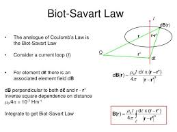 Biot Savart Law And Its Explanation With Derivation Biot Physics Law