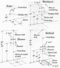 Proper height for bathroom sink drain rough in. Pin On To Build A House