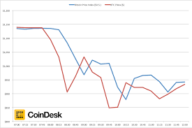 To start off with, let's take a look at some of the cryptos being affected by today's crash. What Fluctuates Bitcoins Price Ethereum Mining Crash Pec Nature Camp