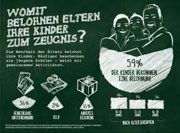 Seit nunmehr vielen jahren gibt es die lohnsteuerkarte, wie die meisten sie noch kennen, nicht mehr. Belohnung Zum Zeugnis Studienkreis De