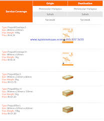 Cara Cara Pos Laju Barang Dan Jenis Jenis Produk Prabayar Poslaju Aeinna Musa