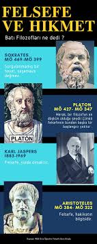 Bati Filozoflari Felsefe Ve Hikmet Iliskisi Hakkinda Neler Dediler Felsefe Sosyoloji Hayat Bilgisi