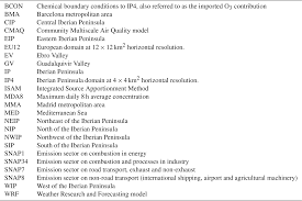 Sample computations with mandatory sss provident fund contribution also included. Acp Ozone Source Apportionment During Peak Summer Events Over Southwestern Europe