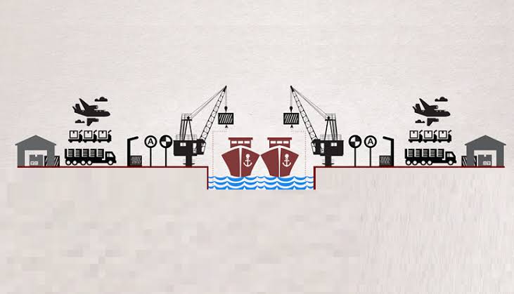 Aspectos Básicos de la
Exportación