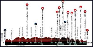 Voor de editie van 2019 moet hij een pas. Luik Bastenaken Luik Ton Carnas Toppics Cycling