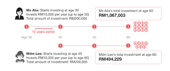 Investors own shares, in the case of mutual funds, or units, in the case of uits. Grow Your Wealth With Unit Trust