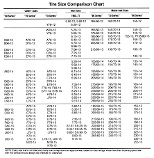 tire size tire size interchange chart