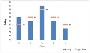 How To Add A Line To A Chart In Excel Excelchat