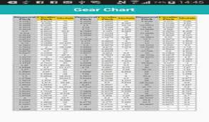 Amazon Com Gear Design Calculator Appstore For Android