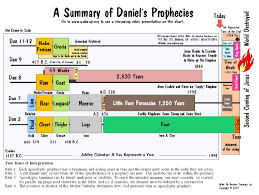 46 competent daniel and revelation compared chart