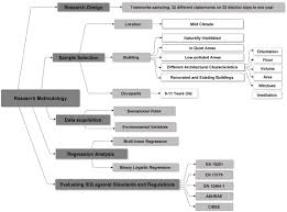 Maybe you would like to learn more about one of these? The Impact Of Indoor Environment Quality Ieq On School Children S Overall Comfort In The Uk A Regression Approach Sciencedirect
