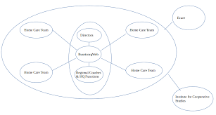 A Systematic Overview Of The Literature In English On