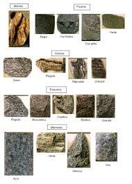Revista De Ingenieria Arquitectura Ciencia Y Tecnologia Tipos De Rocas Rocas Igneas Rocas