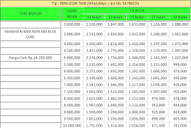 Bfi finance sendiri merupakan salah satu perusahaan multifinance terbaik dan terpercaya di indonesia yang telah berdiri sejak tahun 1982 dan telah memiliki 340 cabang di. Tabel Angsuran Kredit Motor Yamaha N Max Non Abs Bluecore Bulan Februari 2016 Info Seputar Kredit Motor Dan Gadai Bpkb