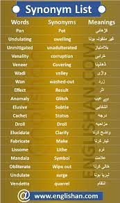 Synonyms List With Meaning In English Pdf Synonym Words Word List