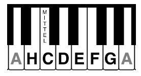 Klaviertastatur beschriftet zum ausdrucken die schwarzen tasten sind veränderte töne erhöht oder vertieft von links nach rechts wird dem namen der anliegenden weissen taste jeweils ein is angefügt bsp. Klaviertastatur Einfach Erklart Fur Anfanger Musikmachen