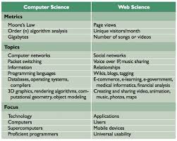 The computer needs power to collect and store data; Figure 9 From Web Science And Human Computer Interaction When Disciplines Collide Semantic Scholar