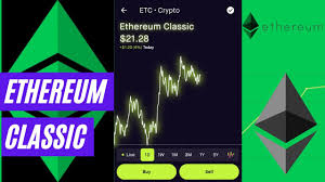 How to buy ethereum summary. Ethereum Classic Great Potential Gains Buy The Dip Shorts Diffcoin