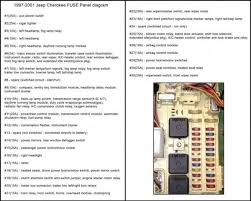 Since the fuse layout map on the inside cover of the fuse box is tough to read for those of us with older eyes, and since there have been several. 2008 Jeep Grand Cherokee Fuse Box Diagram Jeep Cherokee 2001 Jeep Cherokee 2008 Jeep Grand Cherokee