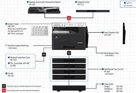 Find everything from driver to manuals of all of our bizhub or accurio products. Konica Minolta Ic 206 Driver Free Download