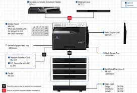 Latest downloads from konica minolta in printer / scanner. Konica Minolta Ic 206 Driver Free Download