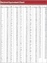 Drill Hole Chart Bikerbear Co