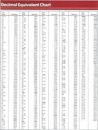 Drill Hole Chart Bikerbear Co