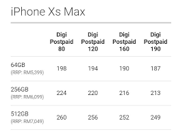 I don't think it will be a frenzied sale this time round. Digi Is Offering The Iphone Xs With Free Upgrade And Device Protection From Rm170 Month Soyacincau Com