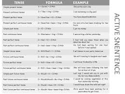 A time happening right now, continuing to happen now, or reflecting something in the past that is still relevant now. Tenses Indicate Time Of Verb Occurrence Act And Event Ppt Download