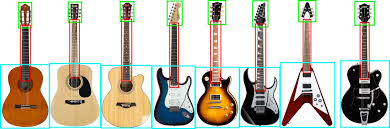 Everything You Need To Know About Guitar Sizes Guitar Gear