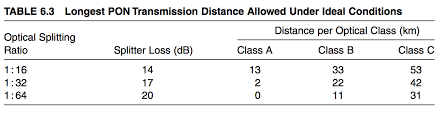 Solved 6 7 Assume That An Optical Signal Experiences The