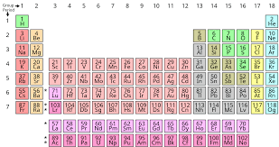 Sebagai contohnya, air selalu memiliki nilai perbandingan atom hidrogen berbanding oksigen 2:1. Unsur Kimia Wikipedia Bahasa Indonesia Ensiklopedia Bebas