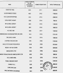 Jika ingin membawa kenderaan anda dengan kapal laut ke untuk tujuan booking mestilah mestilah dihantar dalam format softcopy.png jpg.pdf. Result Sy Result Tender Result All Tender Number Plate Facebook