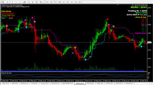 Intraday Trading Software