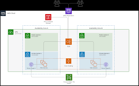 Today's blog post compares these two platforms to help. Running On Amazon Web Services Node Red