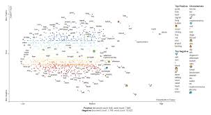 The underlying data is collected from twitter, reddit and. Crypto Analysis Bittsanalytics Platform For Sentiment Analytics Technical Analysis Bitcoin Index 2021 Trends