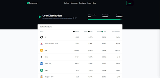 The current coinmarketcap ranking is #49, with a live market cap of $1,947,901,994 usd. Compound Comp Price Prediction 2021 2022 Future Comp Price