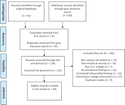 Campus Sexual Assault: A Systematic Review of Prevalence Research From 2000  to 2015 - Lisa Fedina, Jennifer Lynne Holmes, Bethany L. Backes, 2018