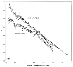 An experimental comparison of detector performance for direct and indirect  digital radiography systems
