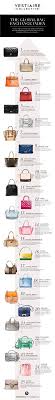 Since the designer bag market is very the best investment bag brands. This Is Officially The Most Popular Designer Handbag Ever