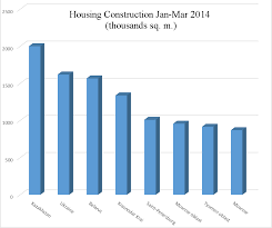 Collapse Of Ukraines Economy In Five Charts