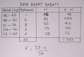 3 kg 3 x 10 30 hg. 27 Berat Badan 20 Orang Tercatat Seperti Pada Tabel Berikut Berdasarkan Data Tersebut Rata Rata Brainly Co Id