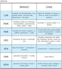 Come perdere 10 o 15 kg in 3 mesi; Tanto Piu Perdere 10 Kg In 3 Mesi Dieta Per Perdere Peso 10 Chili In 4 Mesi