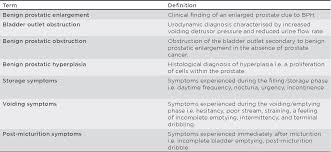 Patients treated with sbrt for localized prostate cancer from february … An Overview Of The Management Of Male Lower Urinary Tract Symptoms And Benign Prostatic Obstruction Semantic Scholar