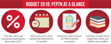 The next step would be to. 7 Pieces Of Good News For Students In The Budget 2018 Eduadvisor