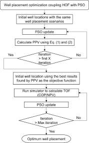 A great common app essay needs to be deeply personal. Buy Essay Online Reddit Optimization Buy Essay Online 100 Fast Cheap Safe